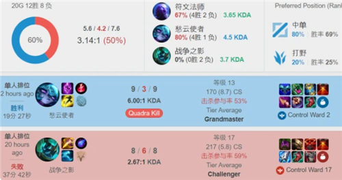 很难换回同 很难换回同